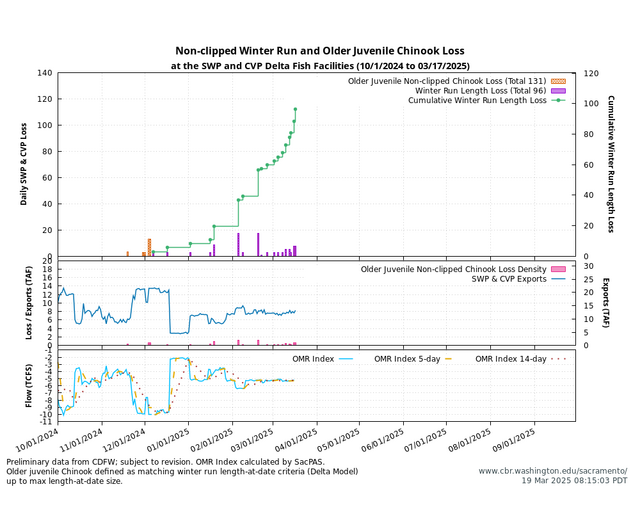 Delta Loss graph